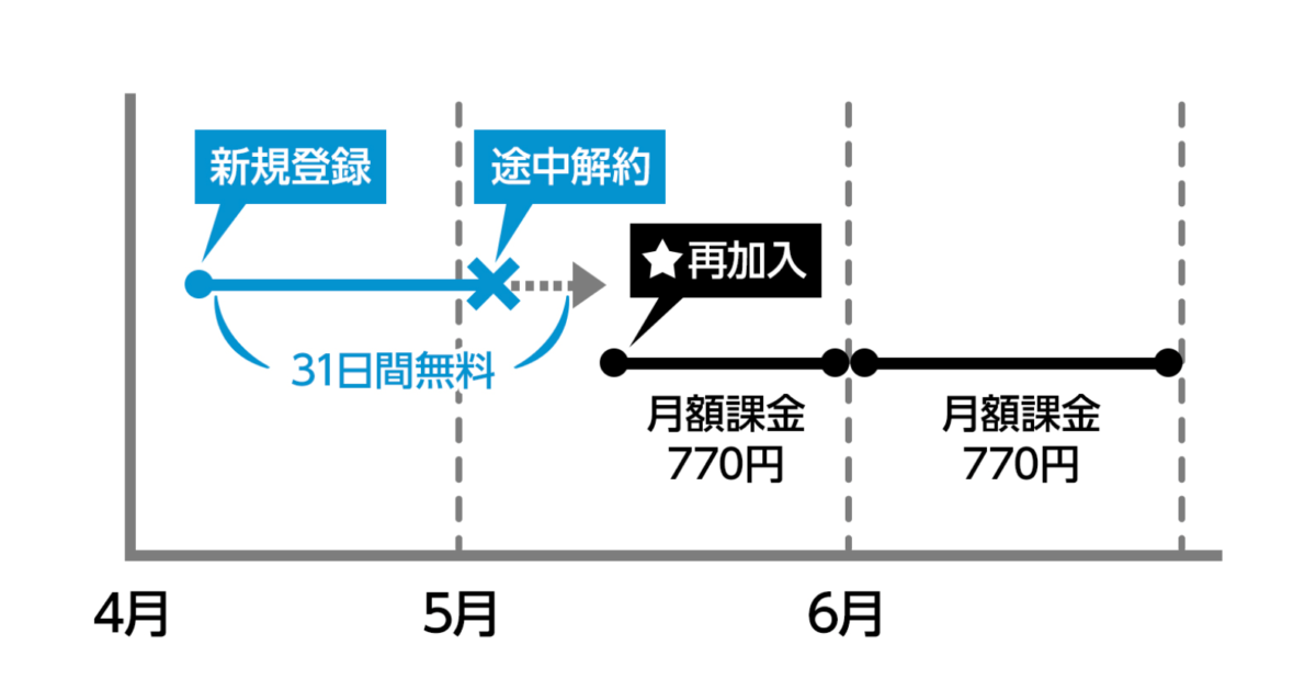 画像に alt 属性が指定されていません。ファイル名: ディズニーデラックス②-e1589524638535.png